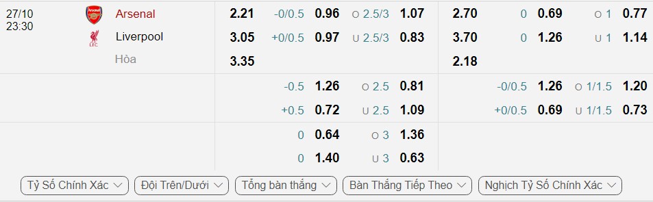 Bảng Tỷ lệ kèo bóng đá Arsenal vs Liverpool