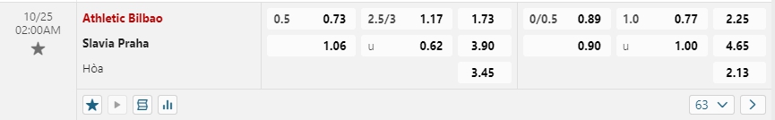 Bảng Tỷ lệ kèo bóng đá Athletic Bilbao vs Slavia Praha