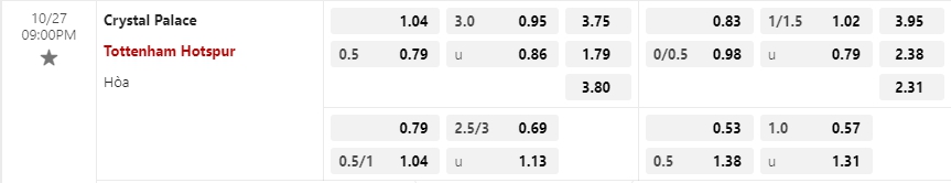 Bảng Tỷ lệ kèo bóng đá Crystal Palace vs Tottenham