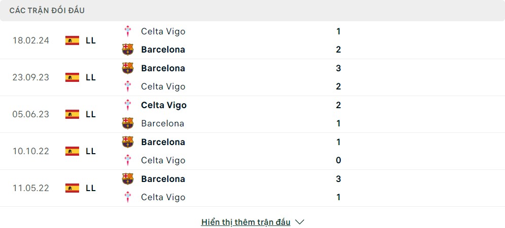 Thành tích đối đầu của Celta Vigo vs Barcelona