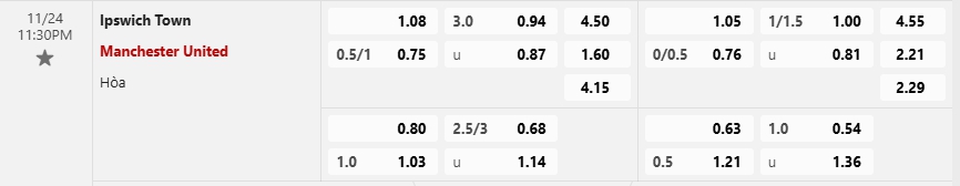 Bảng Tỷ lệ kèo bóng đá Ipswich vs Man Utd