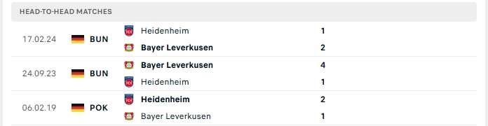 Thành tích đối đầu của Leverkusen vs Heidenheim