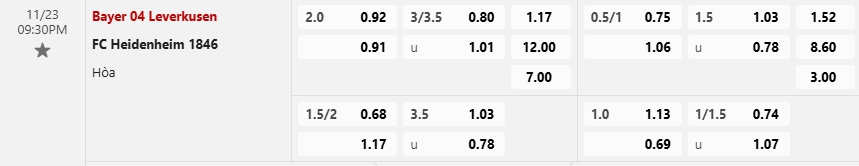 Bảng Tỷ lệ kèo bóng đá Leverkusen vs Heidenheim