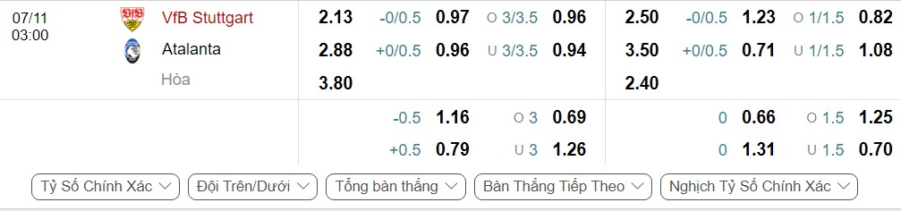 Tỷ lệ kèo bóng đá VfB Stuttgart vs Atalanta