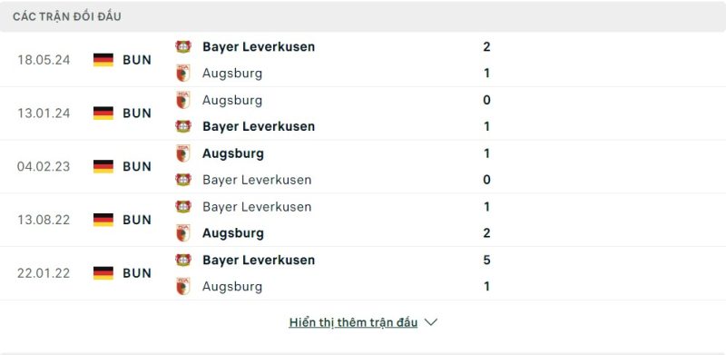 Lịch sử đối đầu Augsburg vs Bayer Leverkusen