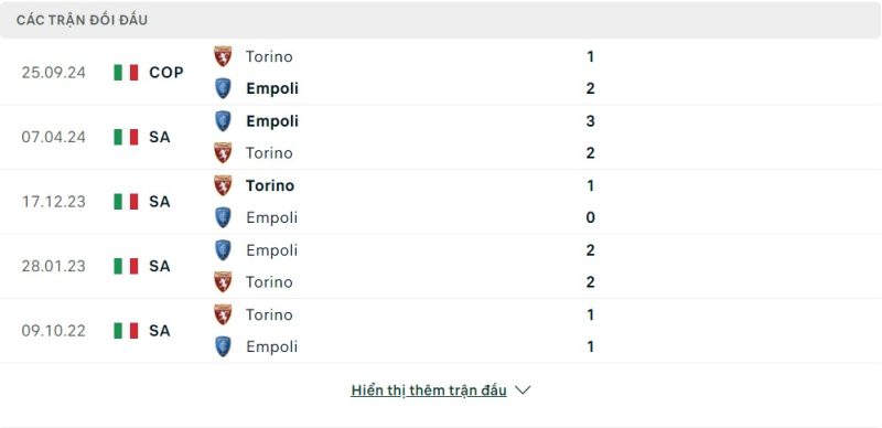 Lịch sử đối đầu Empoli vs Torino