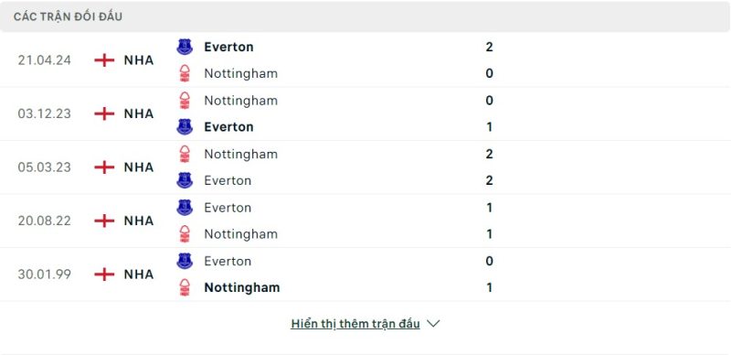 Lịch sử đối đầu Everton vs Nottingham Forest