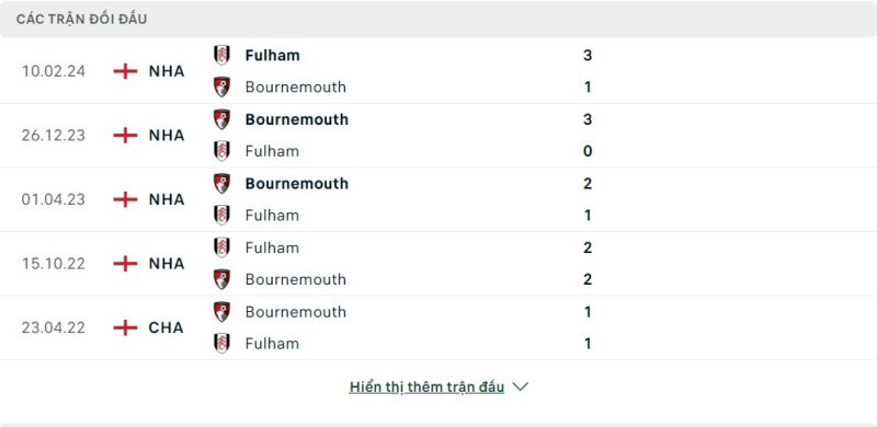 Lịch sử đối đầu Fulham vs Bournemouth
