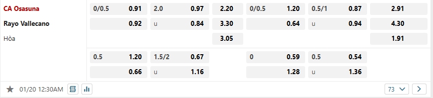 Bảng Tỷ lệ kèo bóng đá Osasuna vs Rayo Vallecano